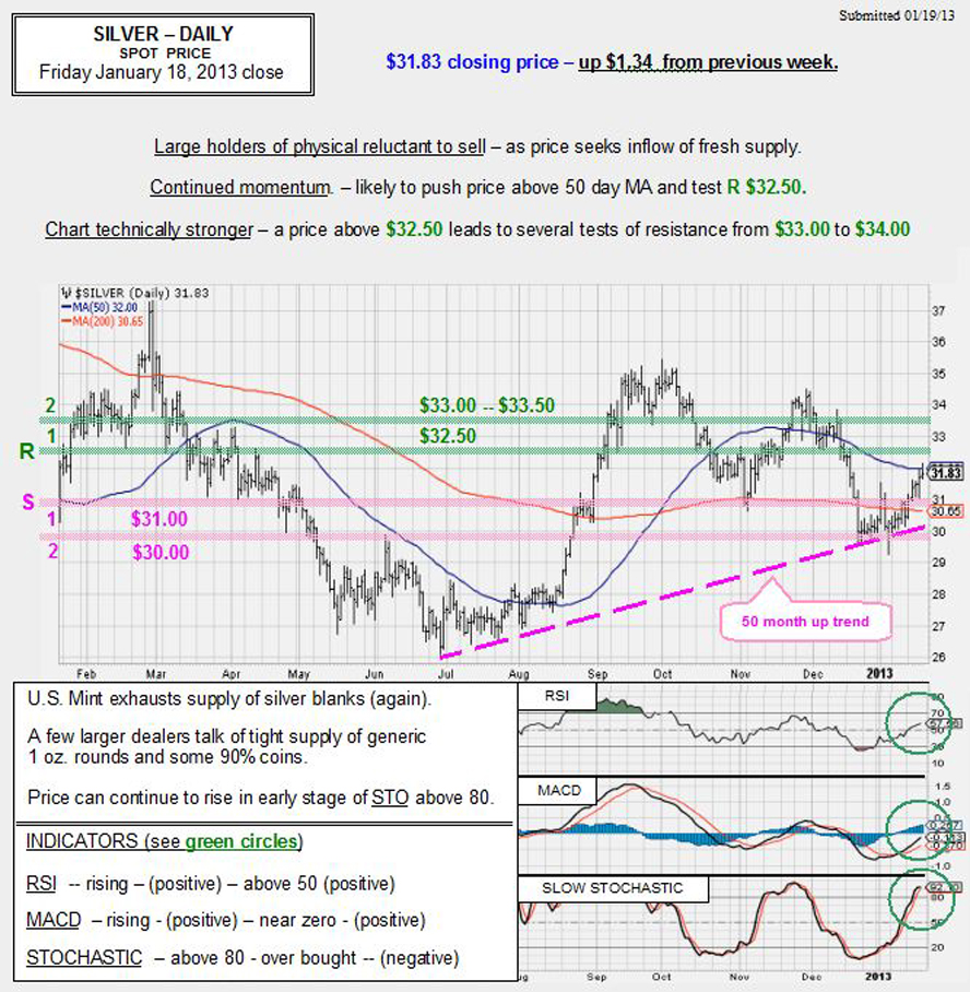 Jan. 18, 2013 chart & commentary