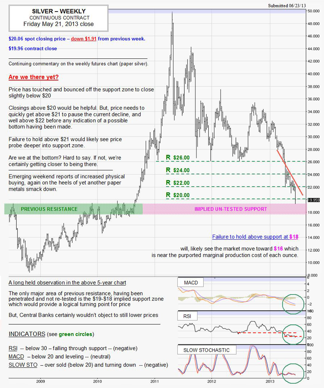 JUNE 21, 2013 chart & commentary
