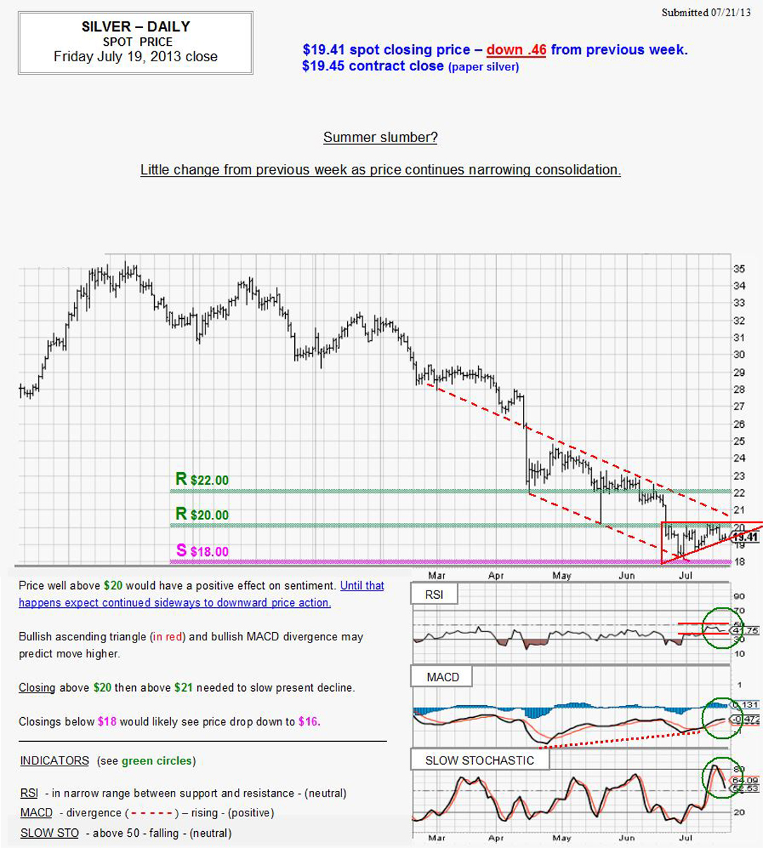 July 19, 2013 chart & commentary