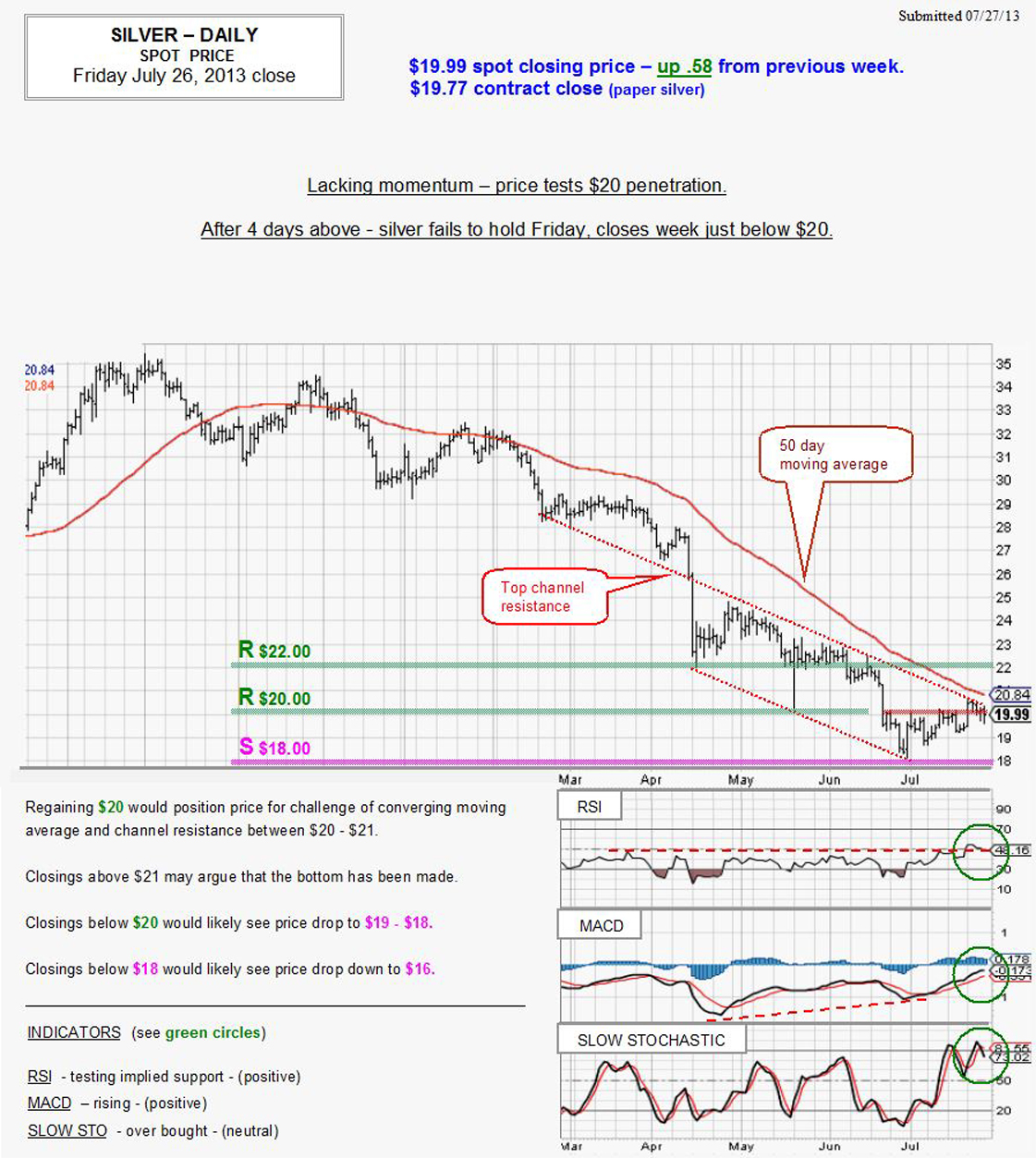 July 26, 2013 chart & commentary