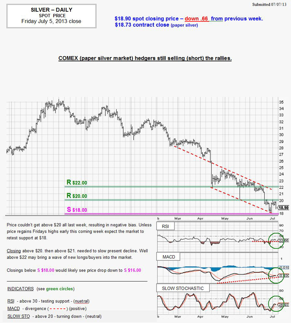 July 5, 2013 chart & commentary