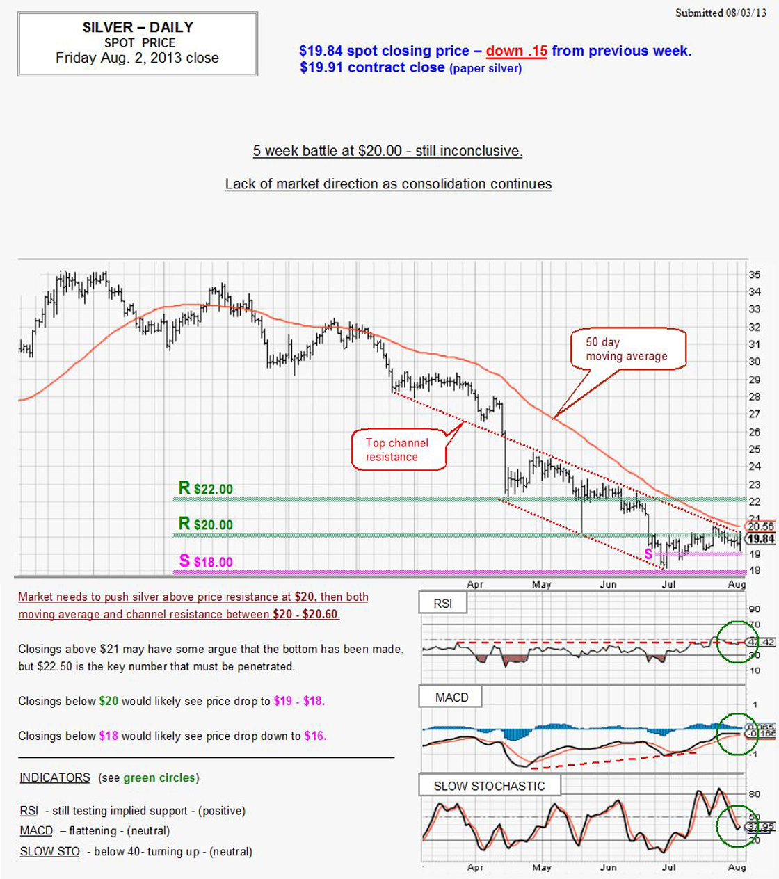 Aug 2, 2013 chart & commentary