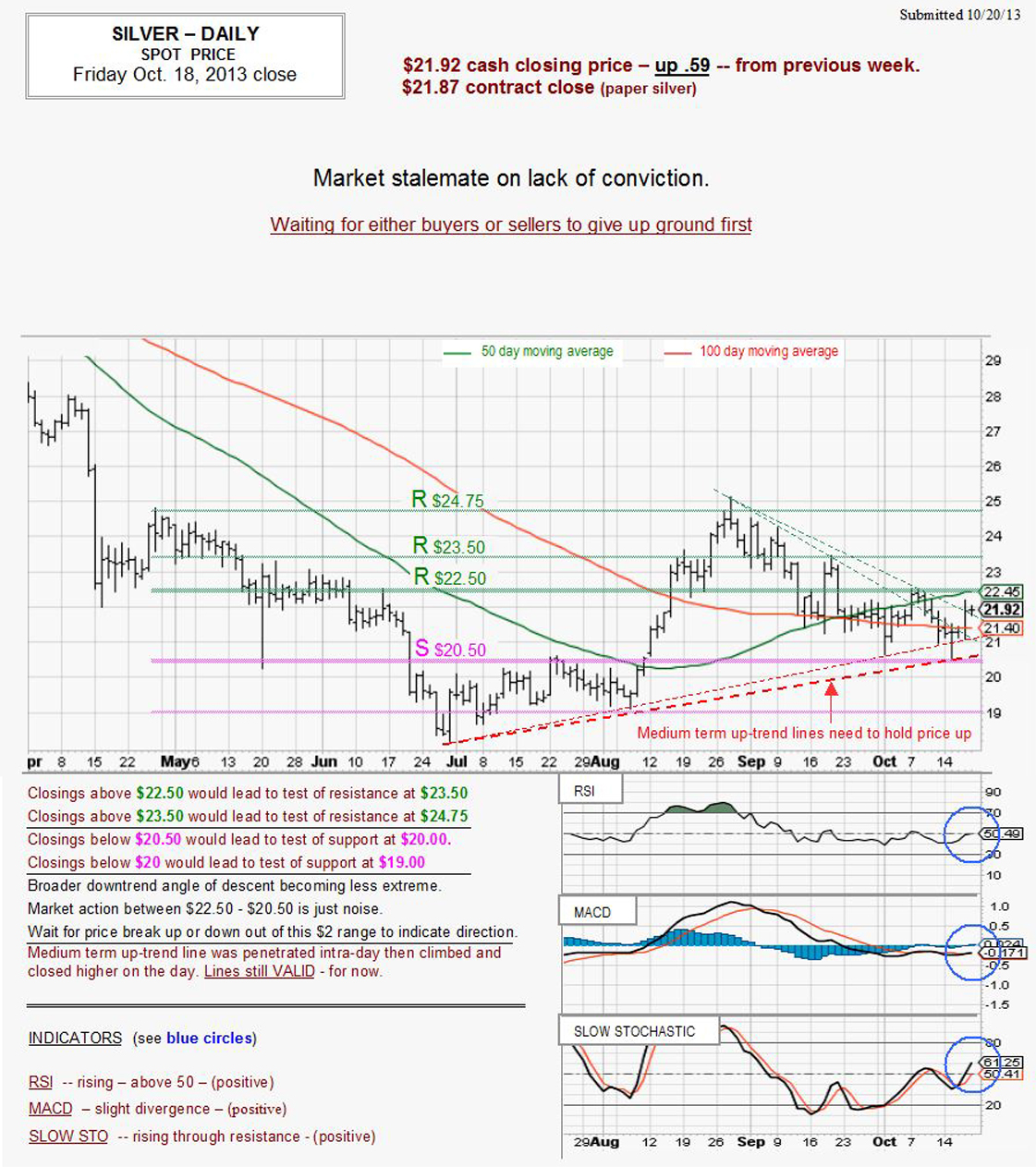 Oct 18, 2013 chart & commentary