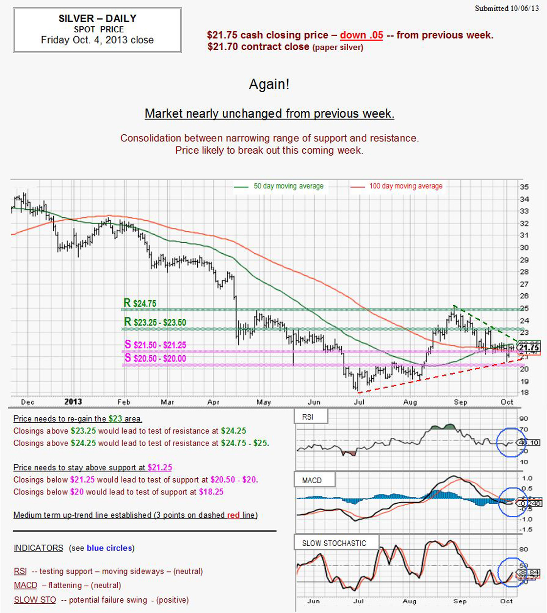 Oct 4, 2013 chart & commentary