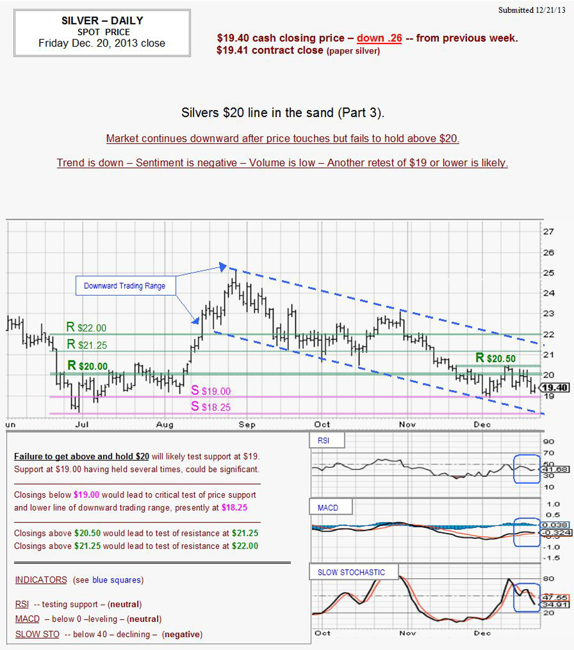 Dec 20, 2013 chart & commentary