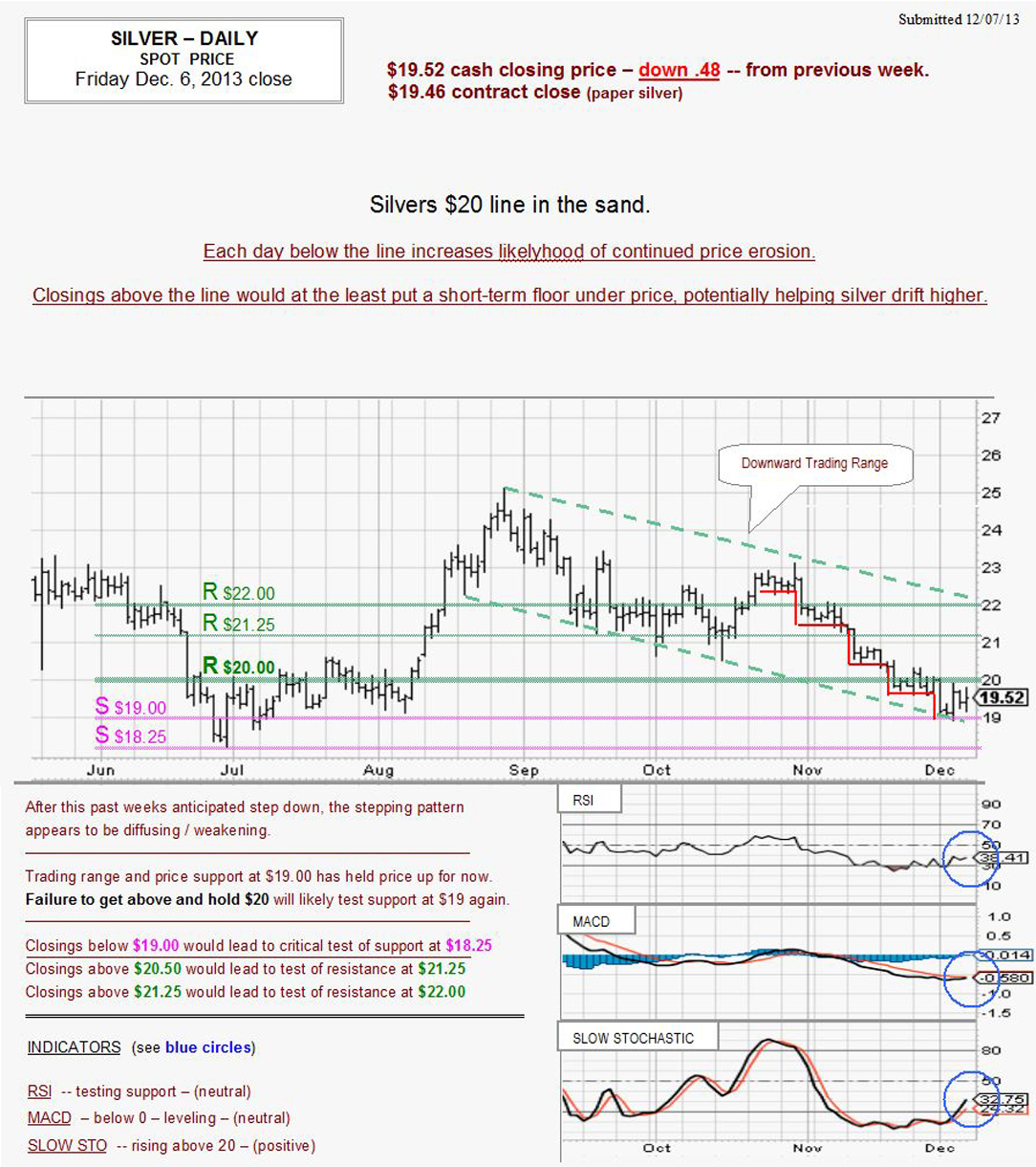 Dec 6, 2013 chart & commentary