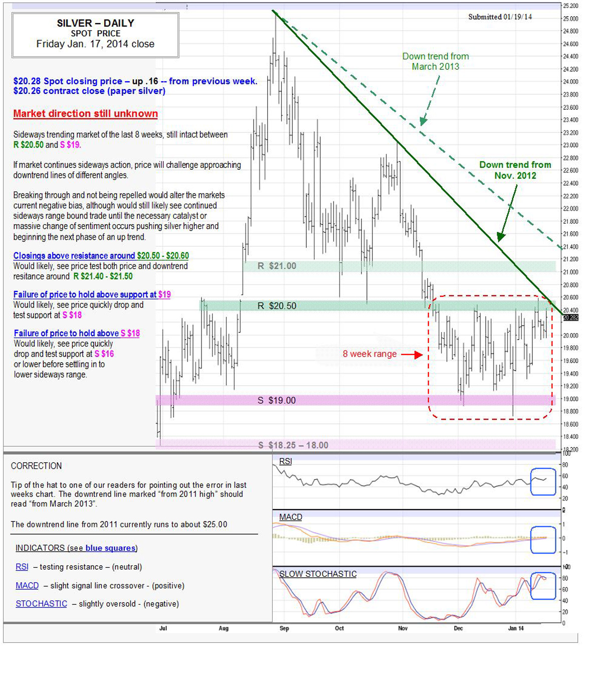 Jan 17, 2014 chart & commentary