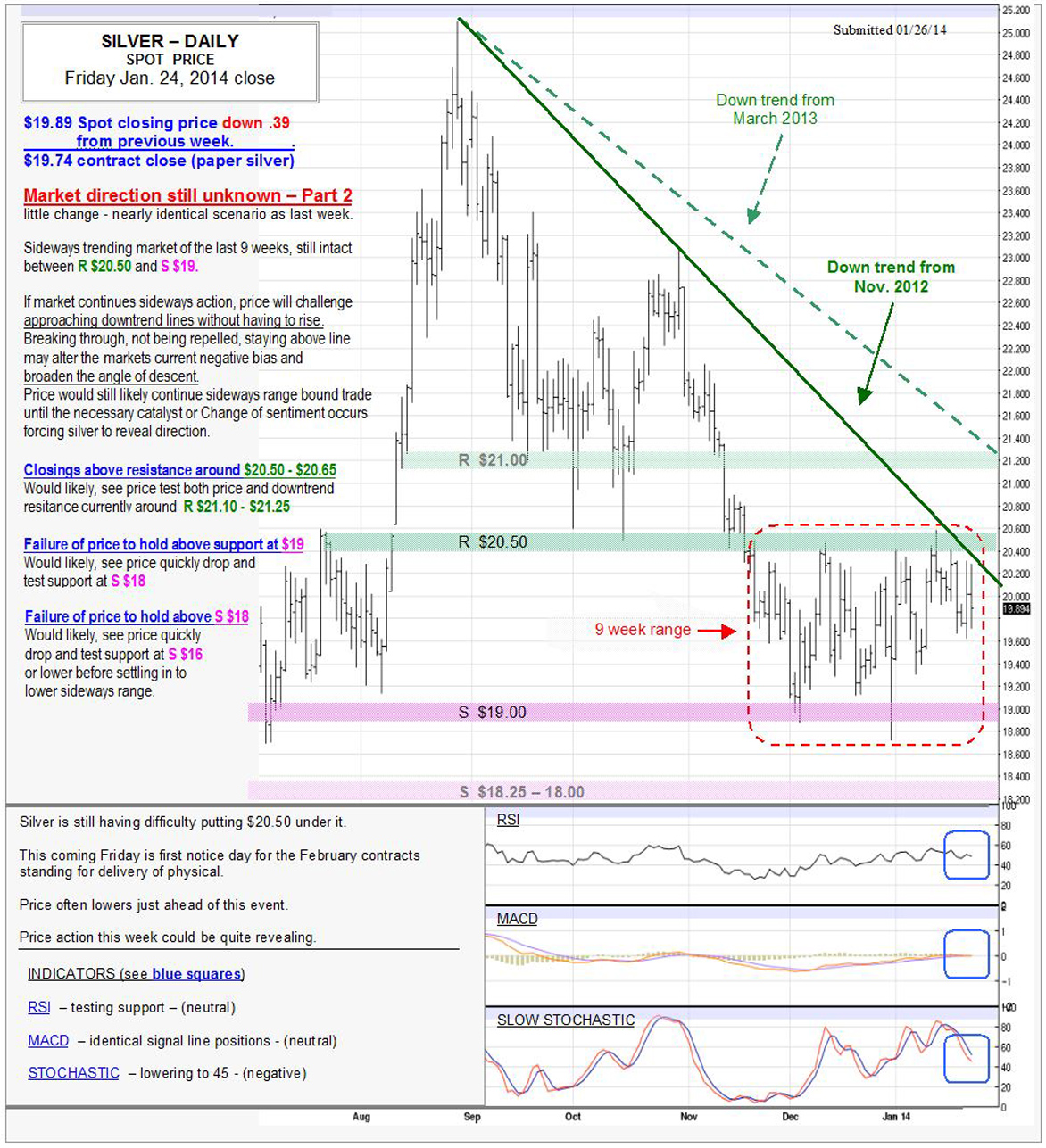 Jan 24, 2014 chart & commentary