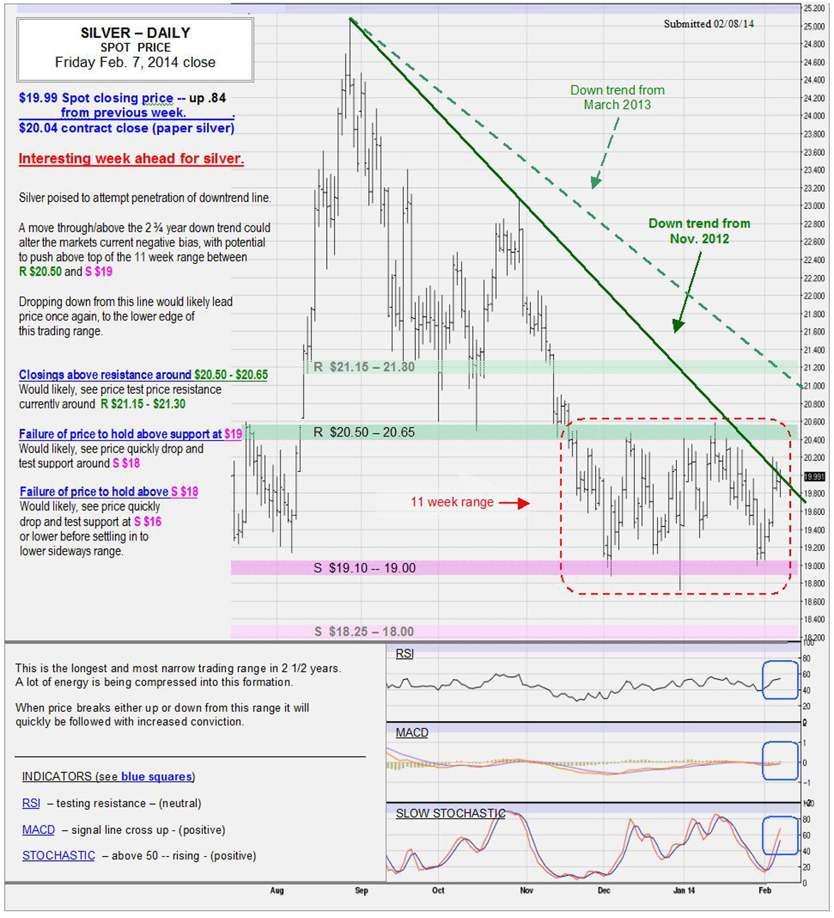 Feb 7, 2014 chart & commentary
