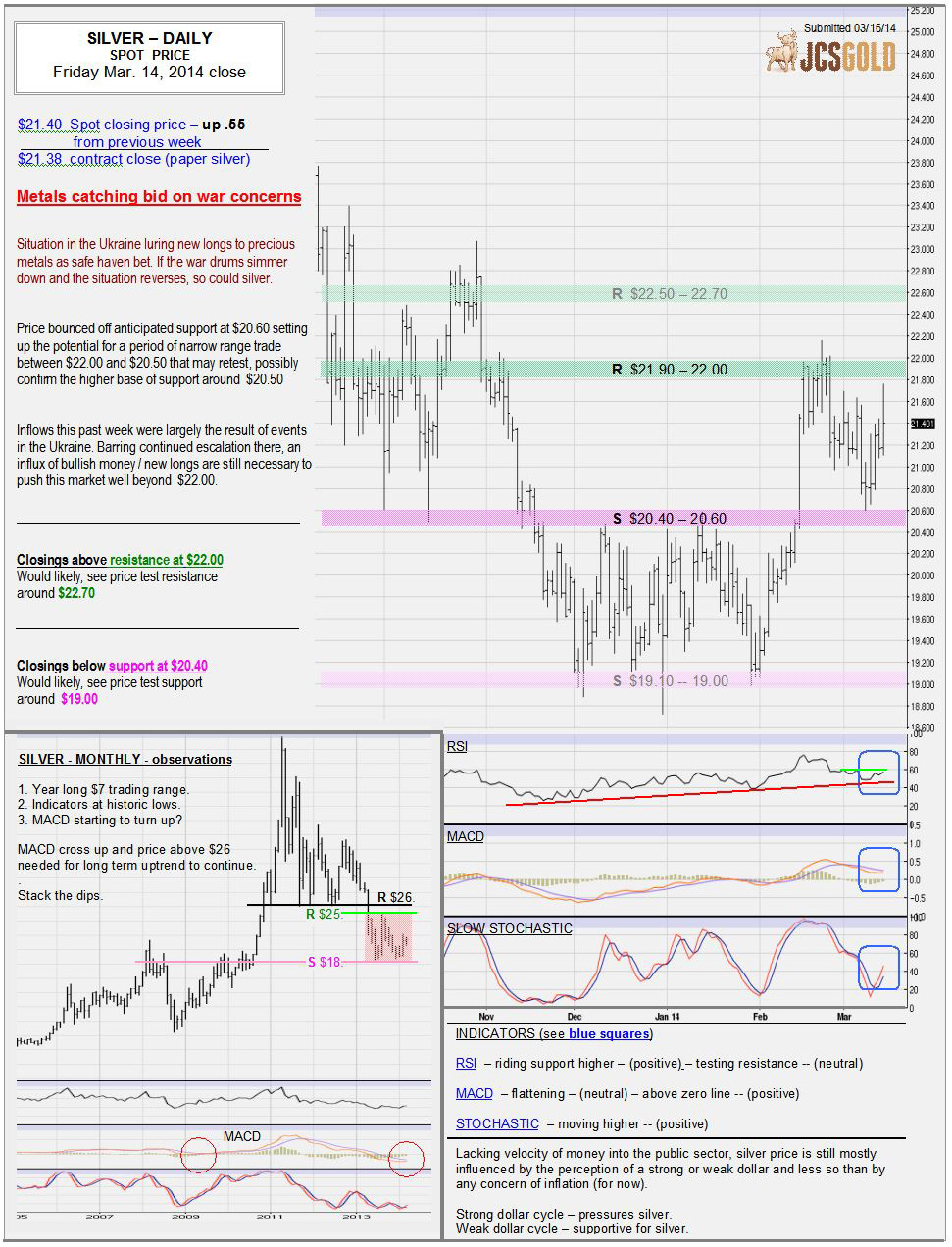 Mar 14, 2014 chart & commentary