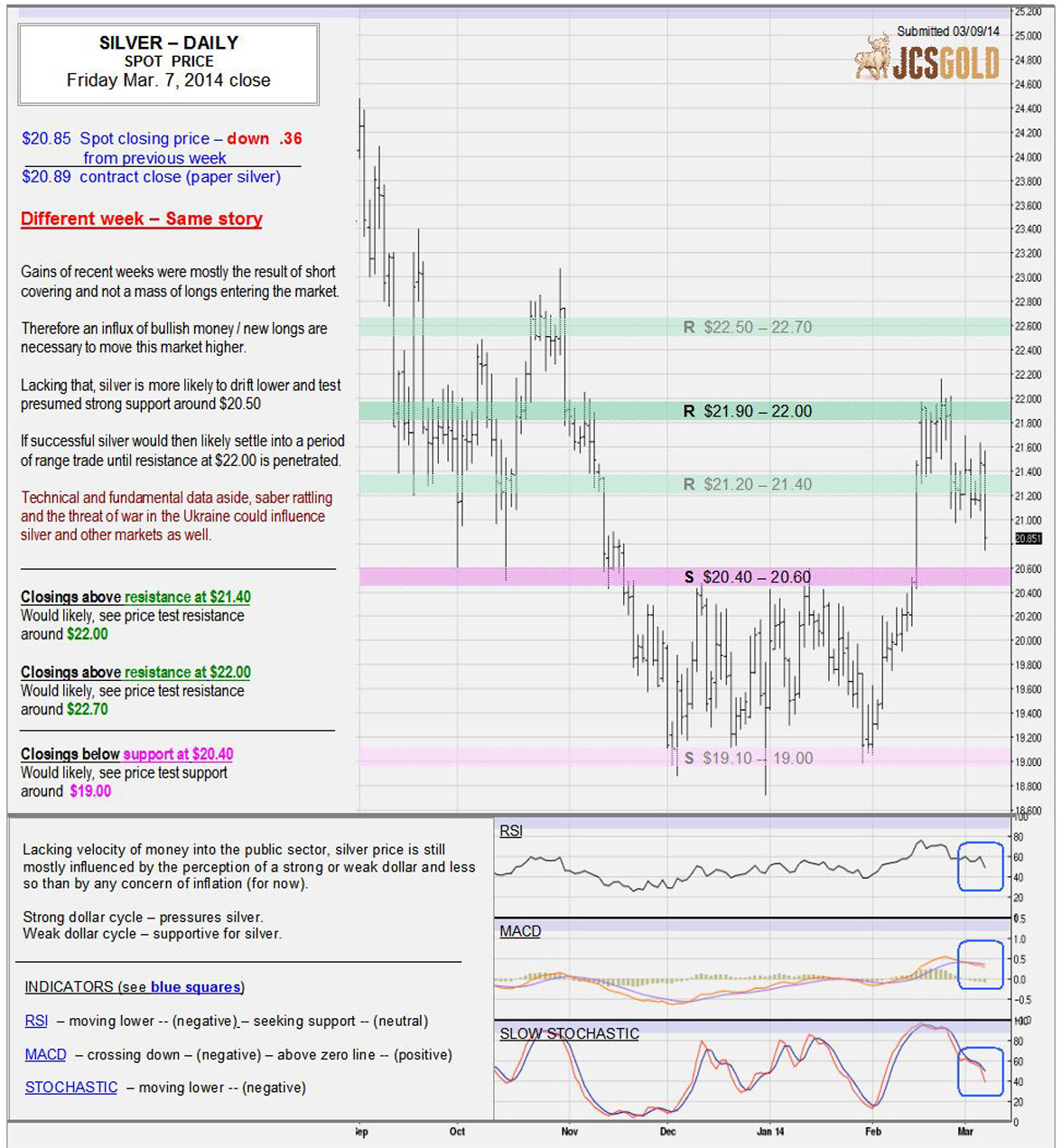 Mar 7, 2014 chart & commentary
