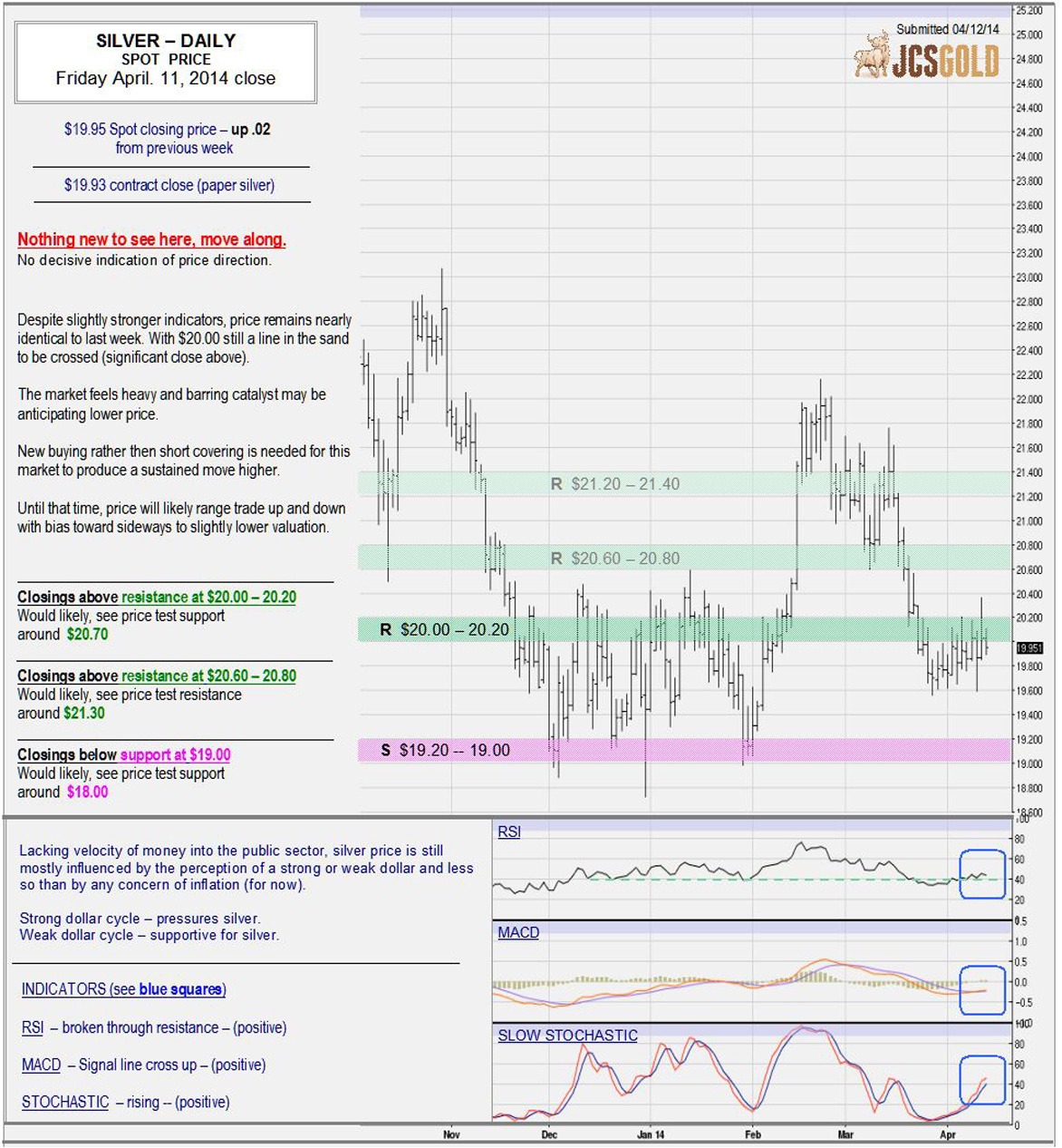 April 11, 2014 chart & commentary