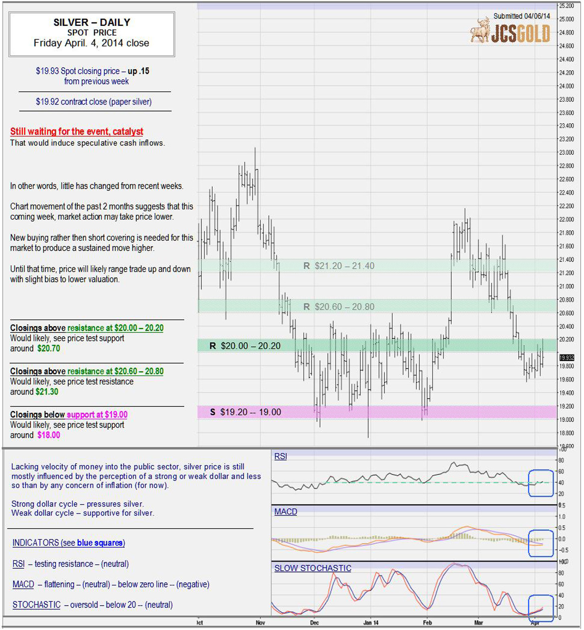 April 4, 2014 chart & commentary