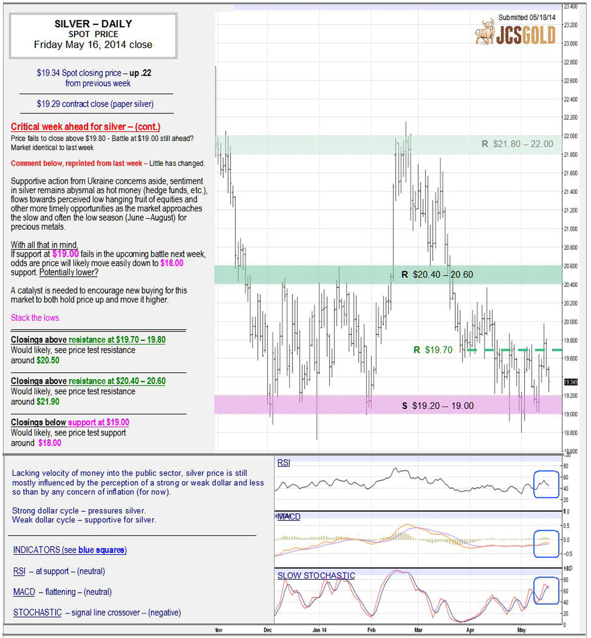 May 16, 2014 chart & commentary