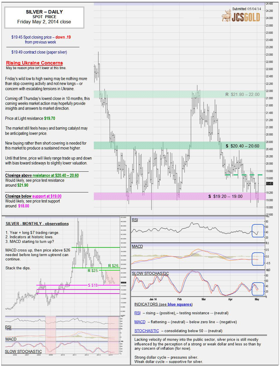 May 2, 2014 chart & commentary