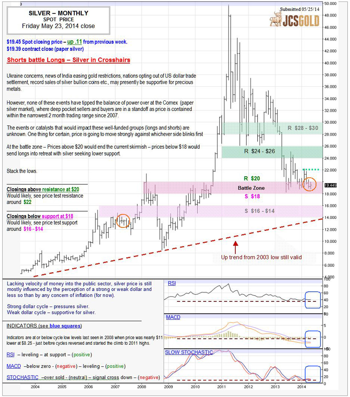 May 23, 2014 chart & commentary