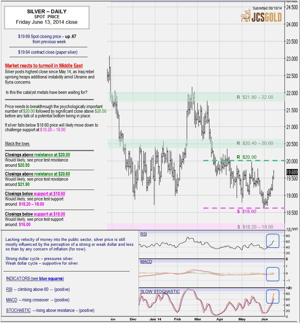 June 13, 2014 chart & commentary