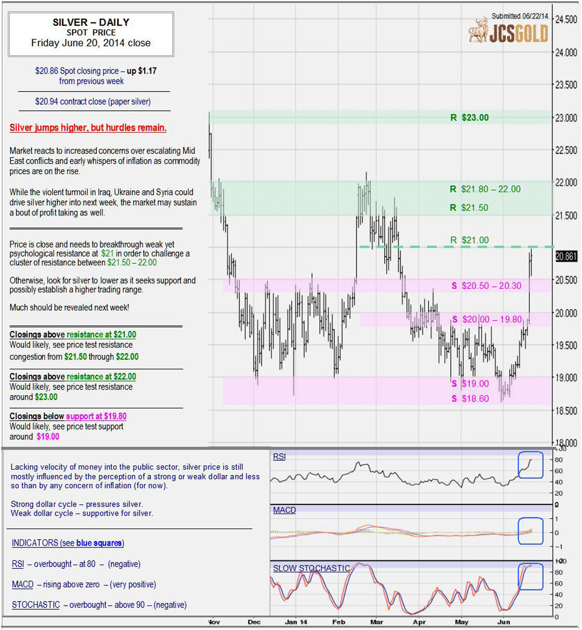 June 20, 2014 chart & commentary