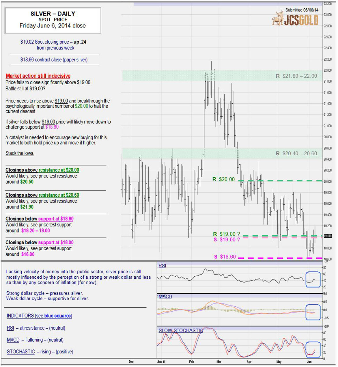 June 6, 2014 chart & commentary