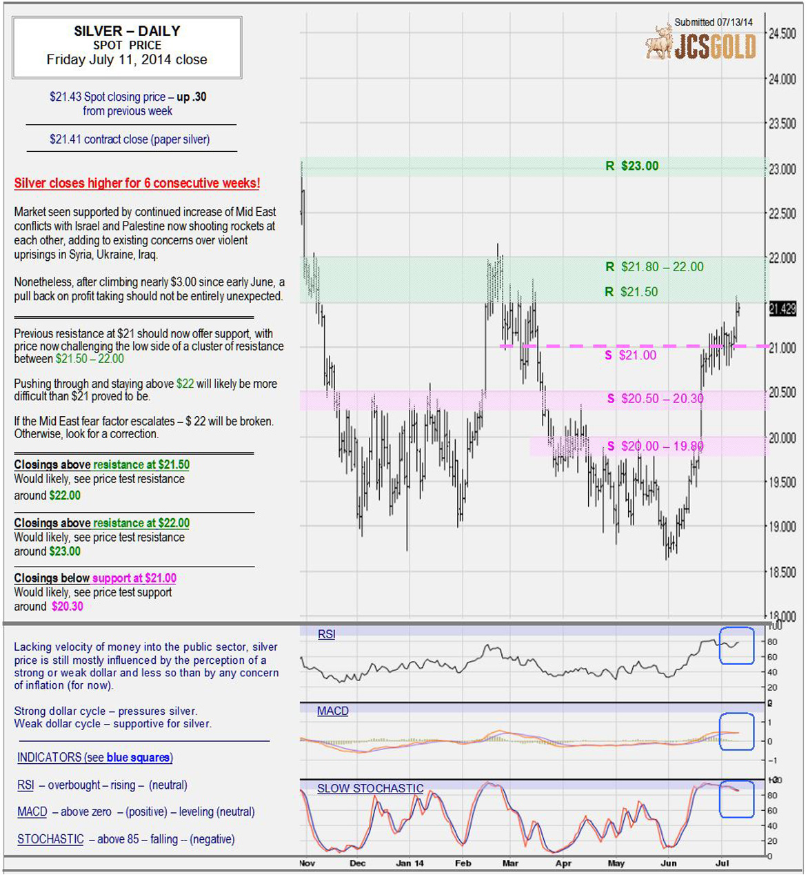 July 11, 2014 chart & commentary
