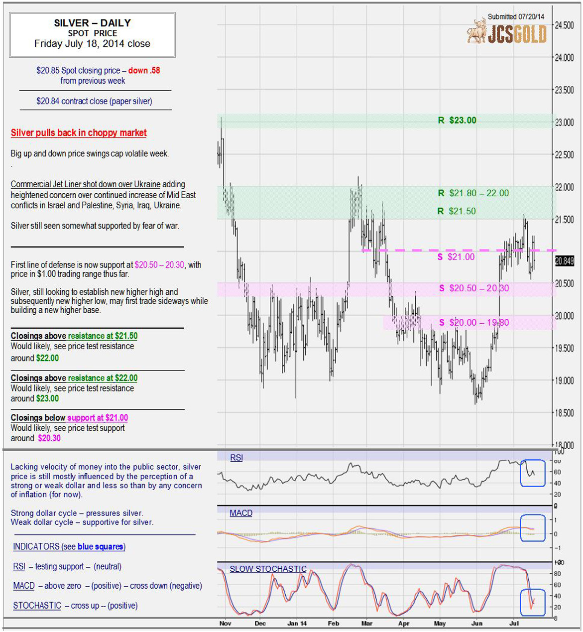 July 18, 2014 chart & commentary