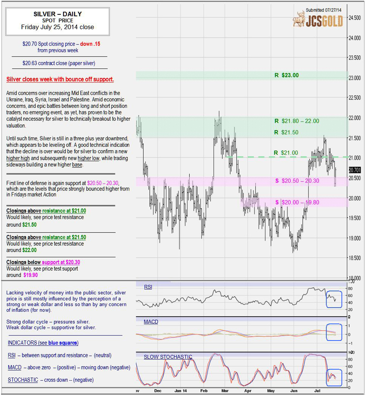 July 25, 2014 chart & commentary