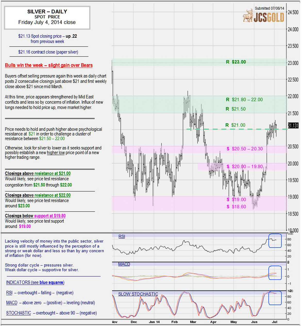 July 4, 2014 chart & commentary