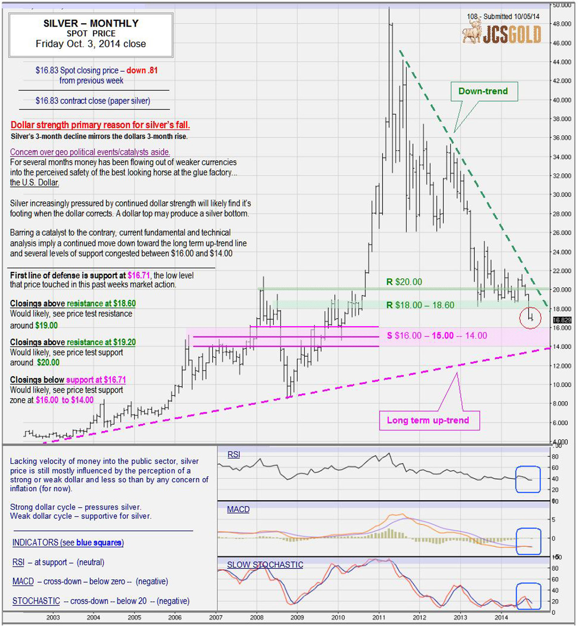 Oct. 3, 2014 chart & commentary