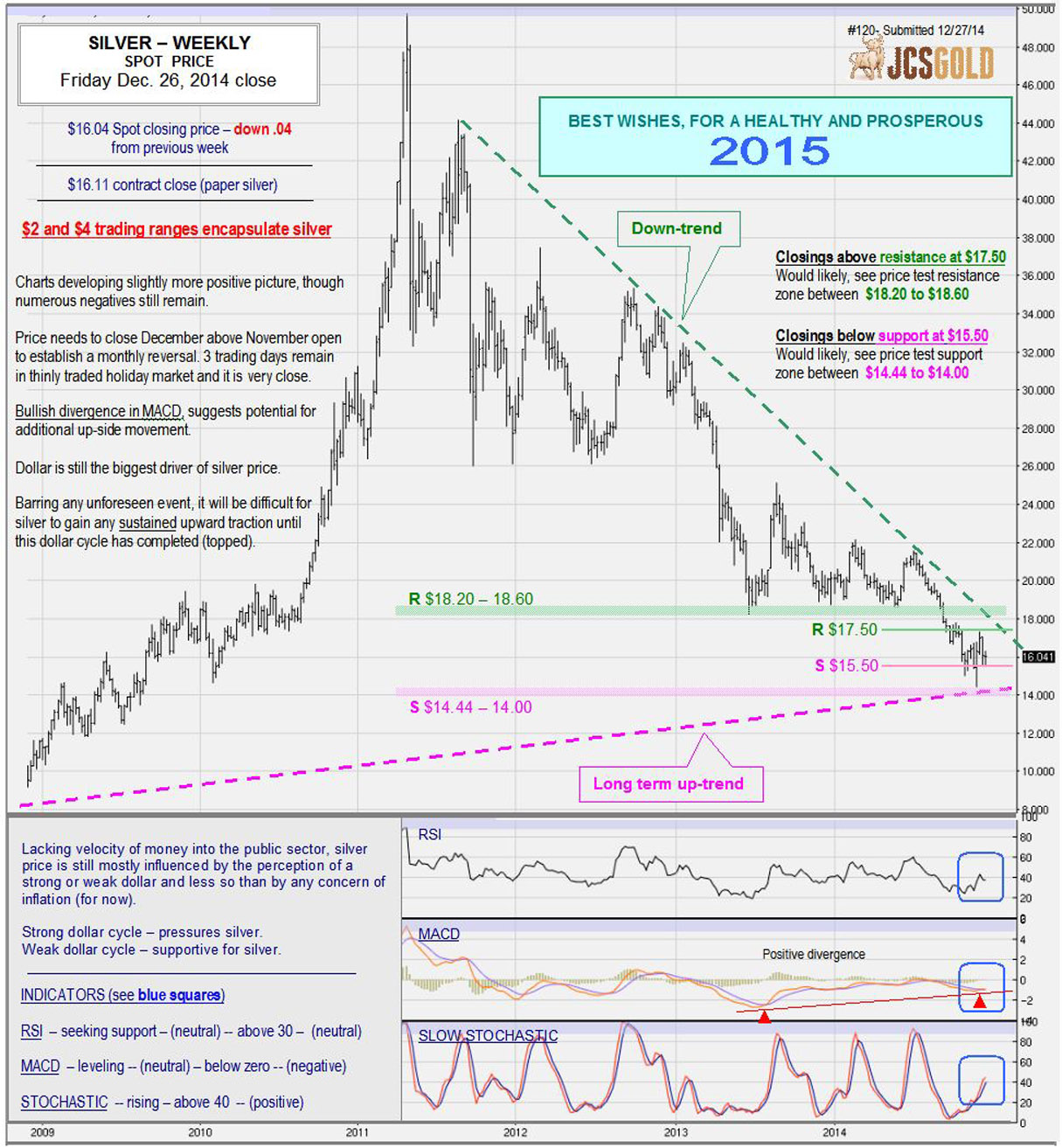 Dec 26, 2014 chart & commentary