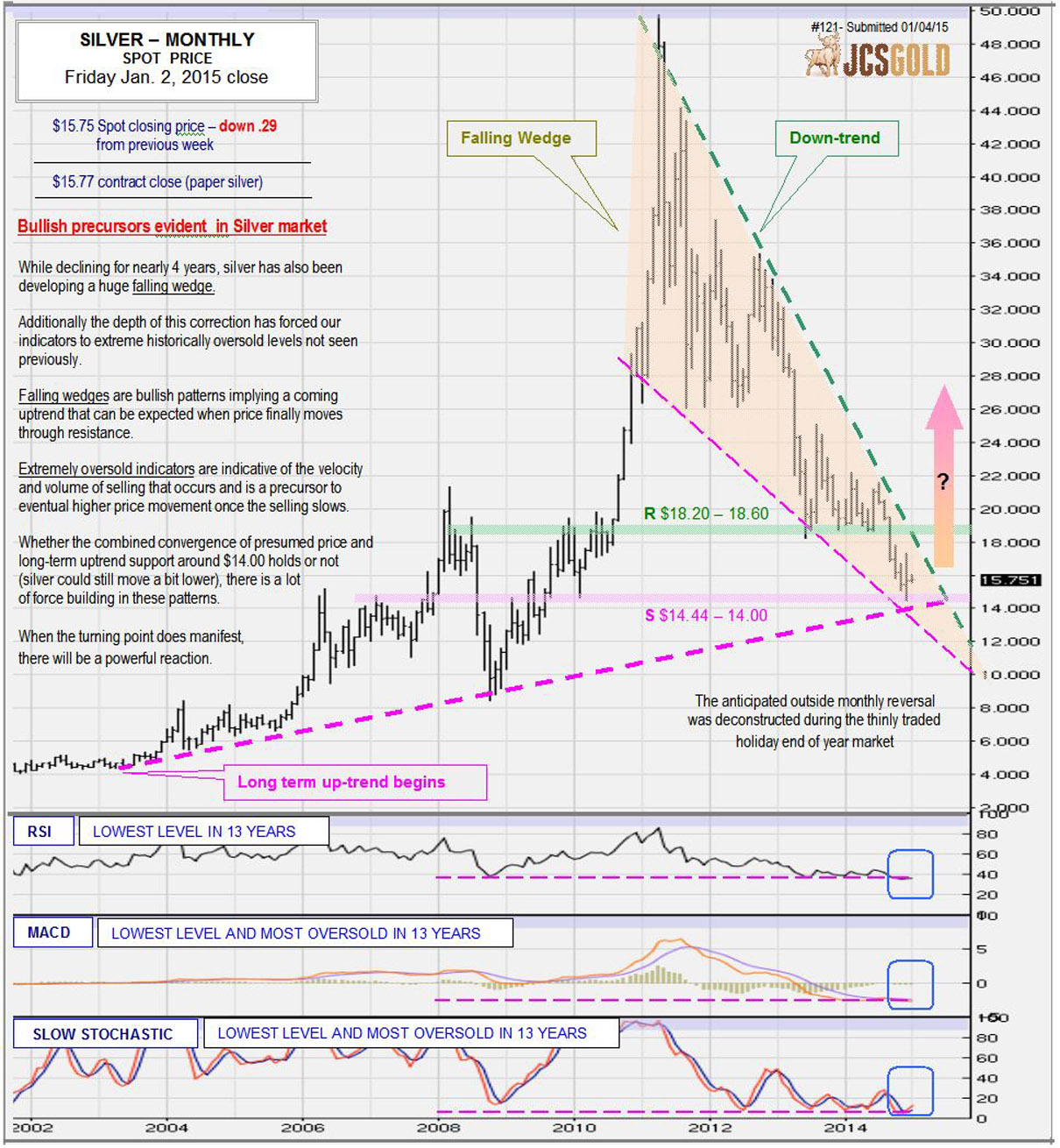 Jan 2, 2015 chart & commentary