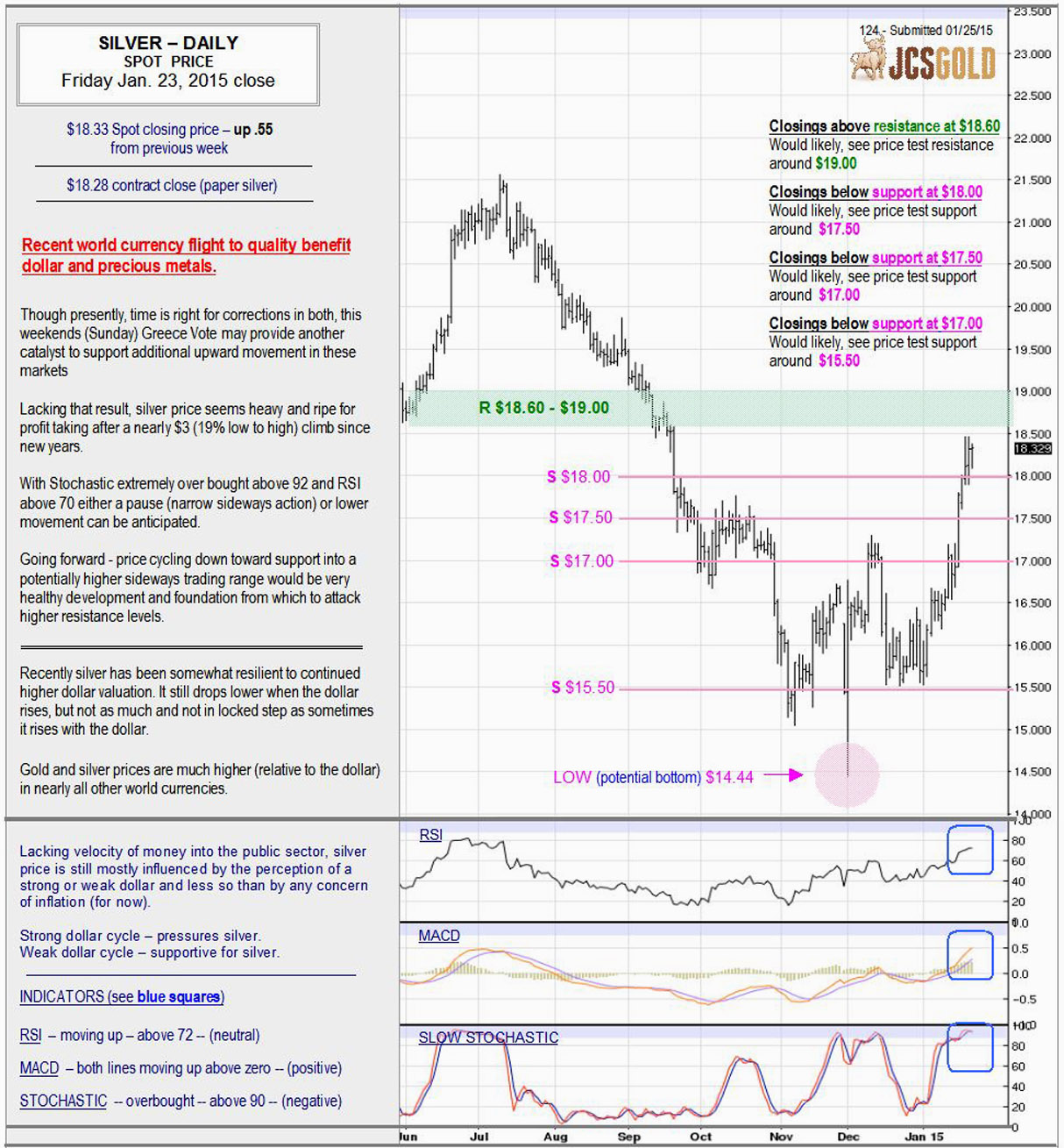 Jan 23, 2015 chart & commentary