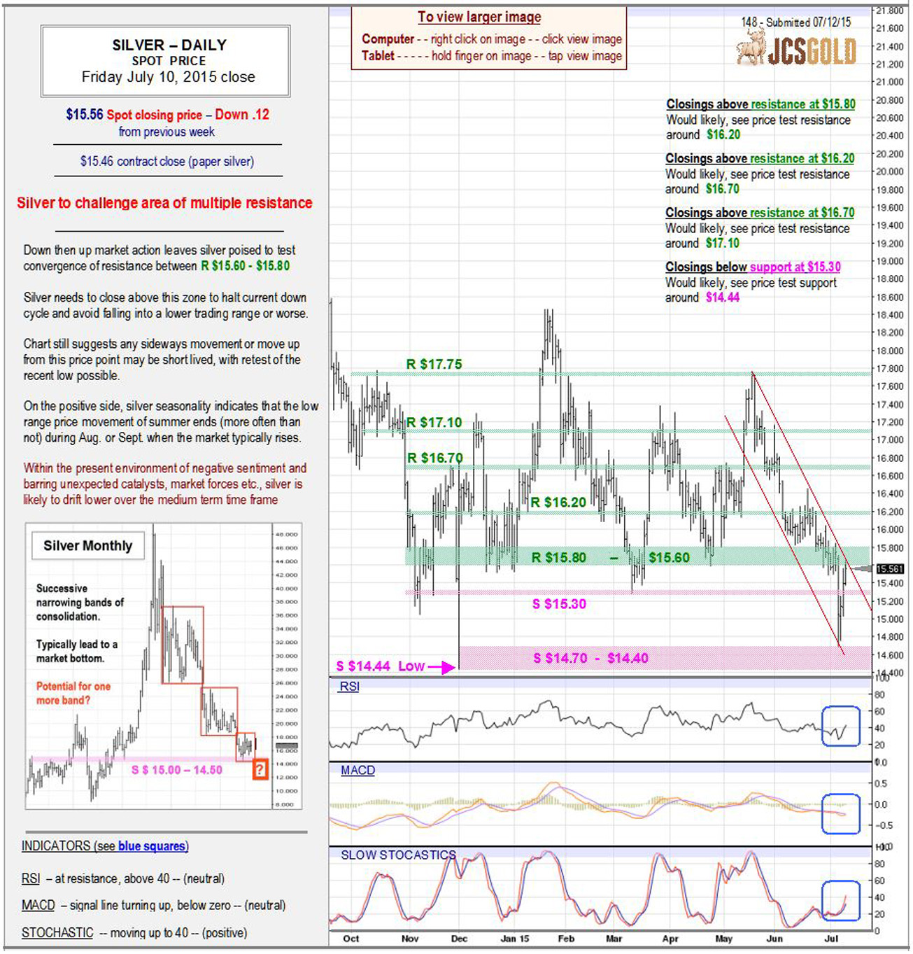 July 10, 2015 chart & commentary