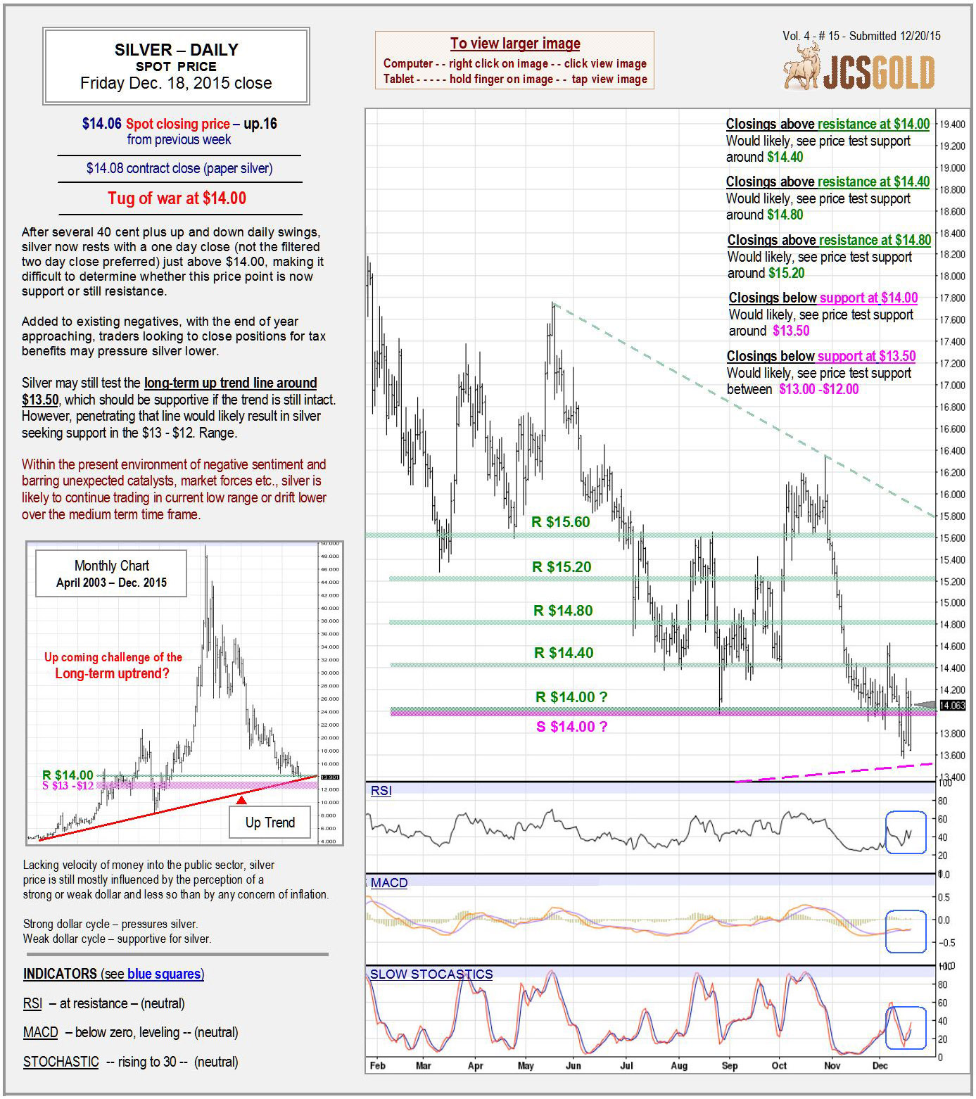 Dec 18, 2015 chart & commentary