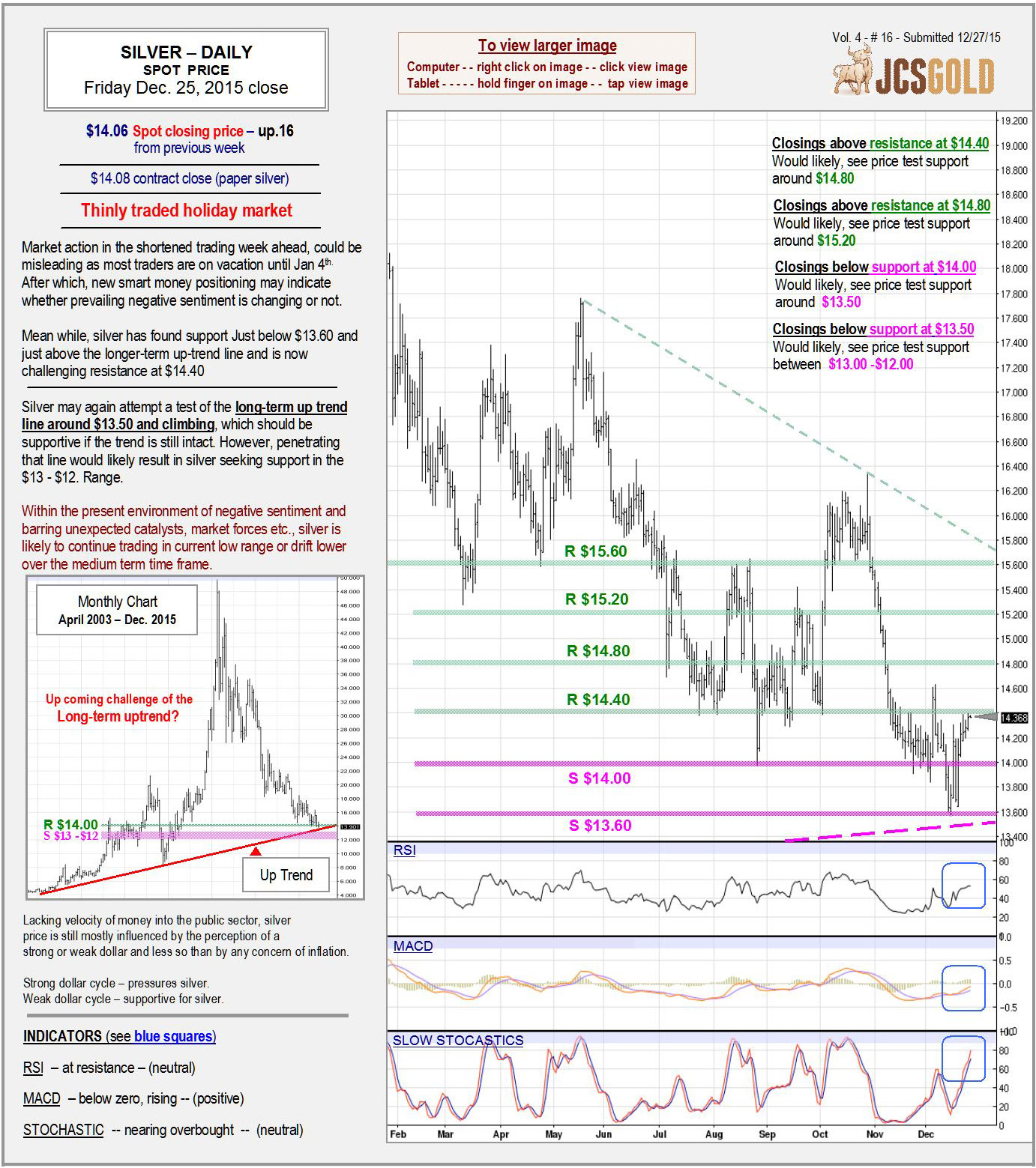 Dec 25, 2015 chart & commentary