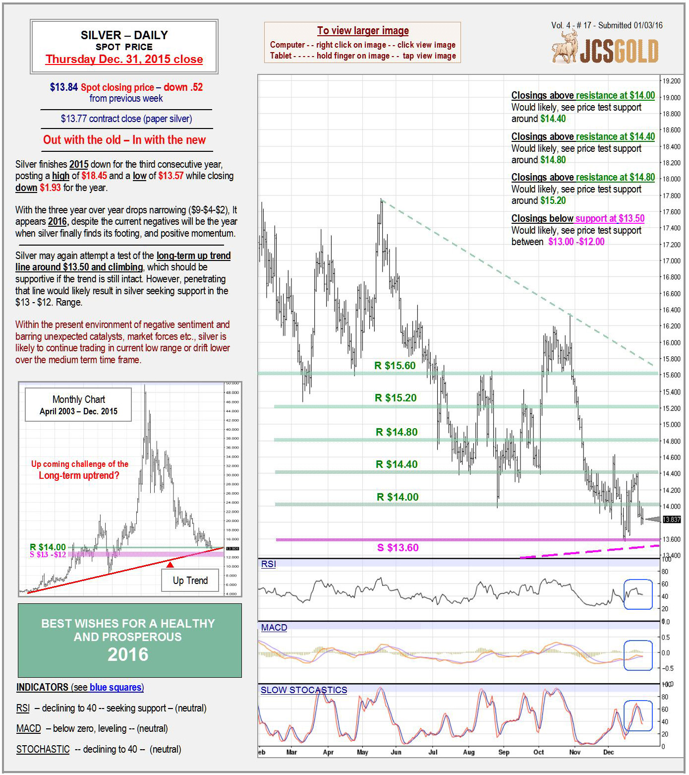 Jan 1, 2016 chart & commentary