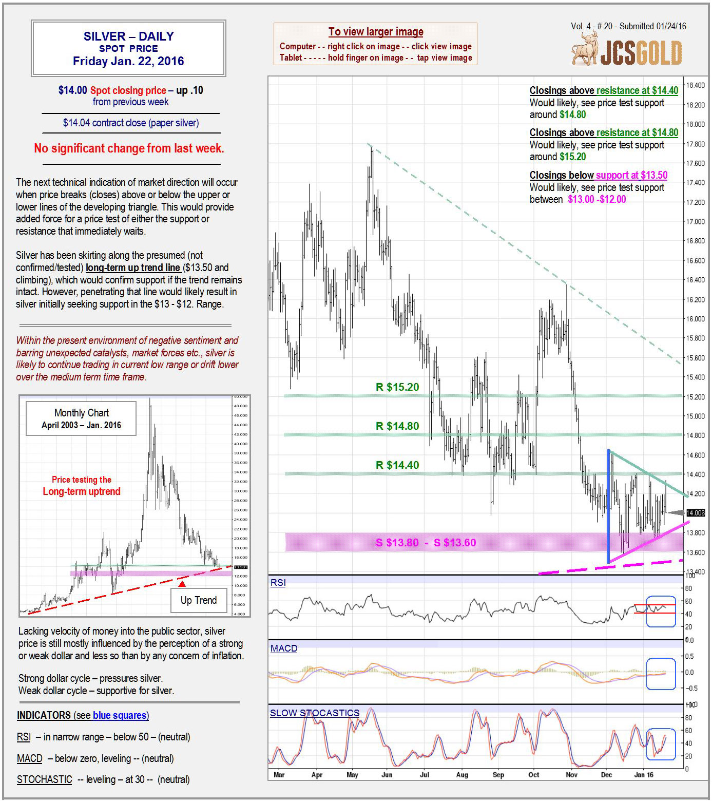 Jan 22, 2016 chart & commentary