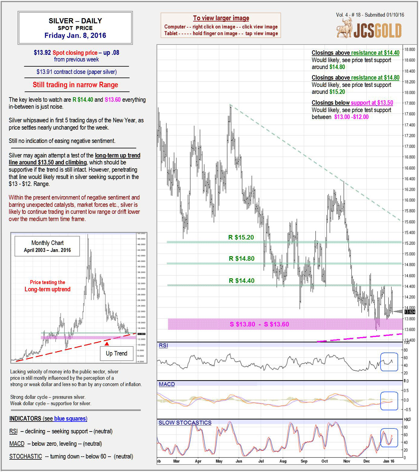 Jan 8, 2016 chart & commentary