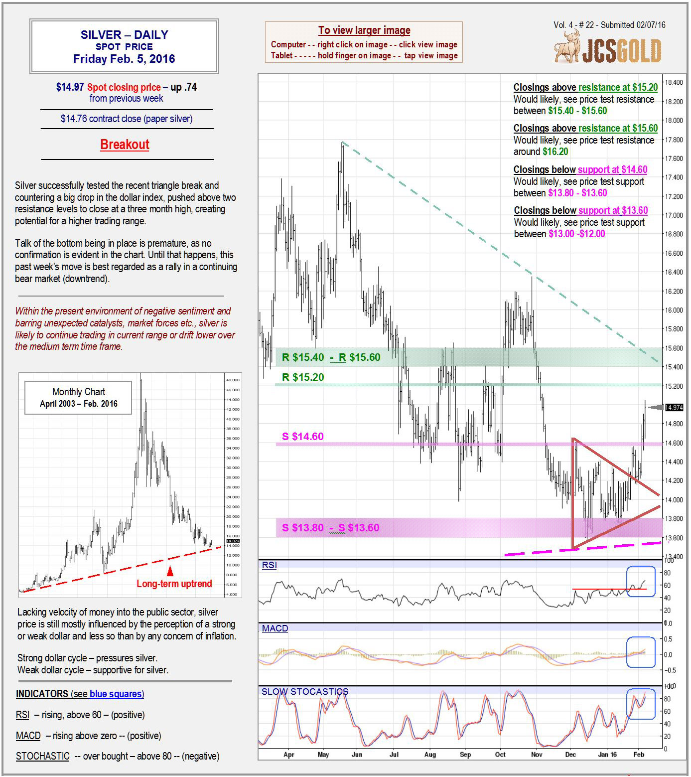 Feb 5, 2016 chart & commentary copy