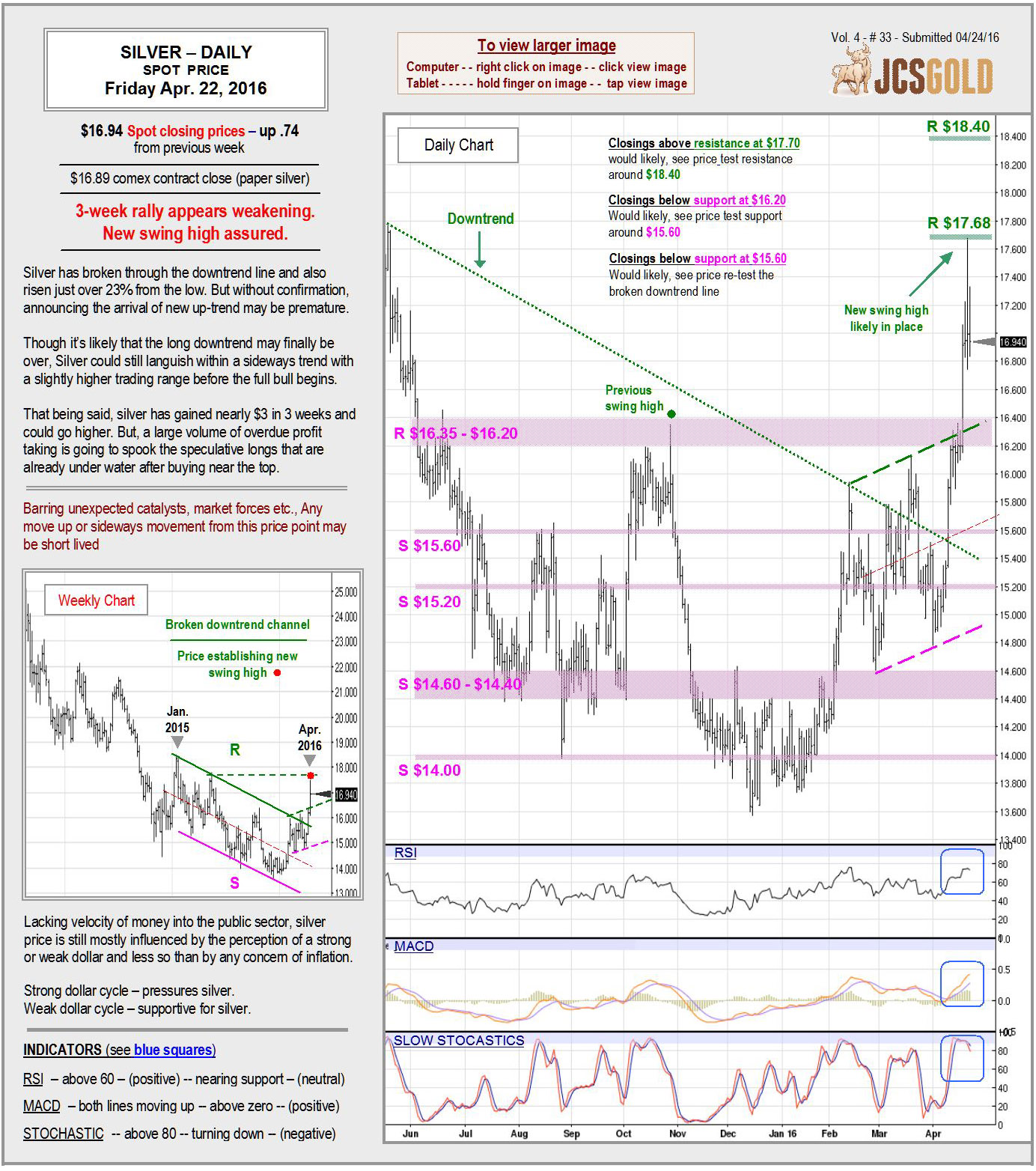 April 22, 2016 chart & commentary