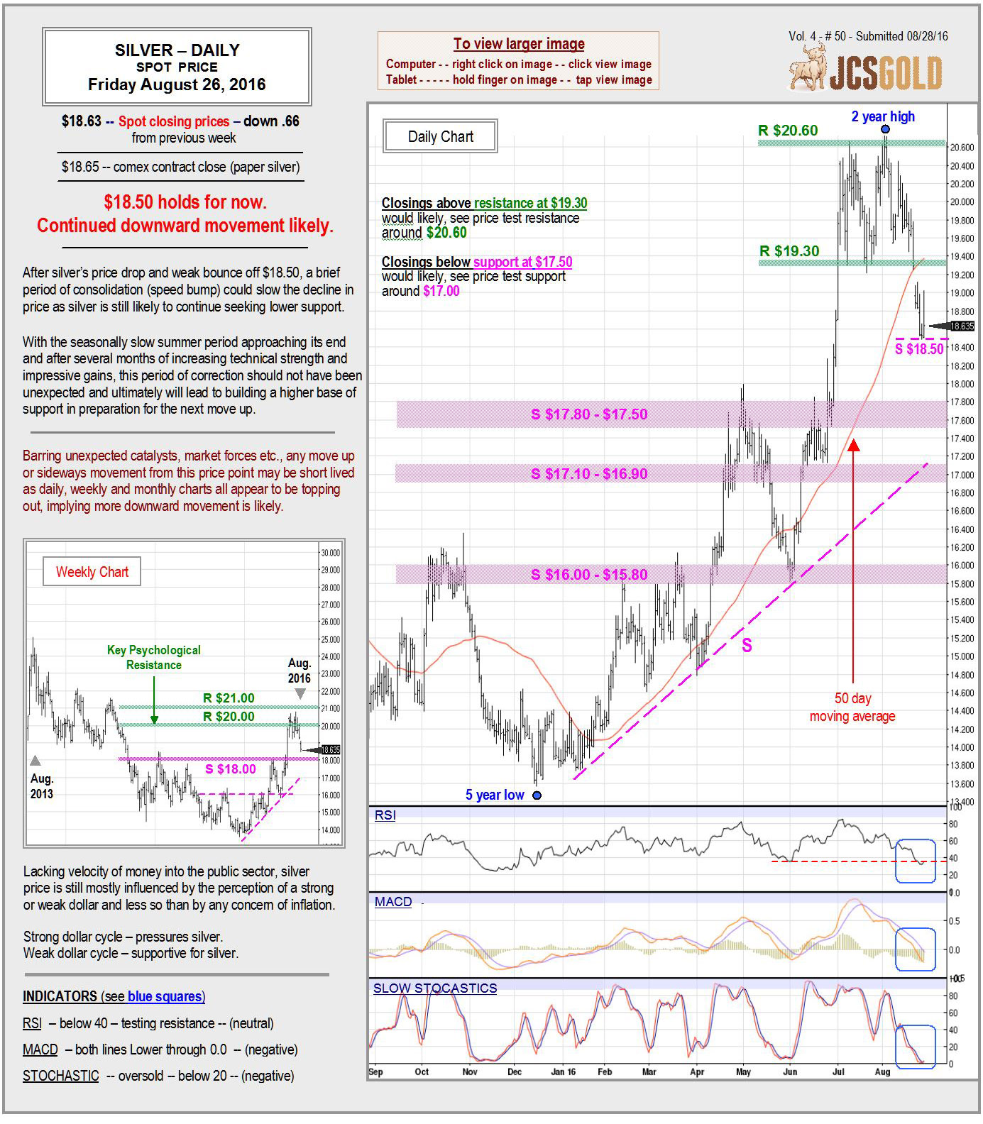 August 26, 2016 chart & commentary