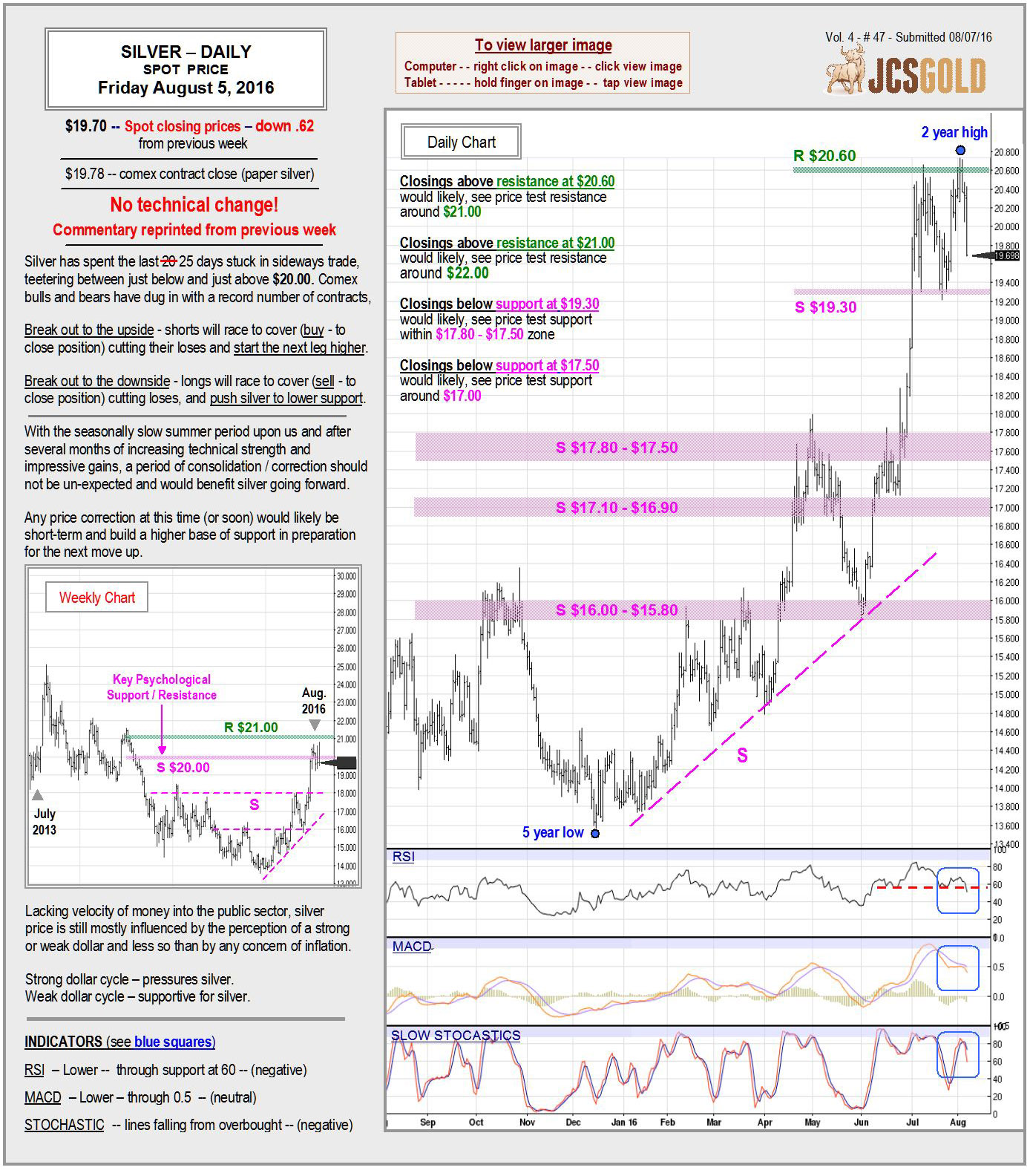 August 5, 2016 chart & commentary
