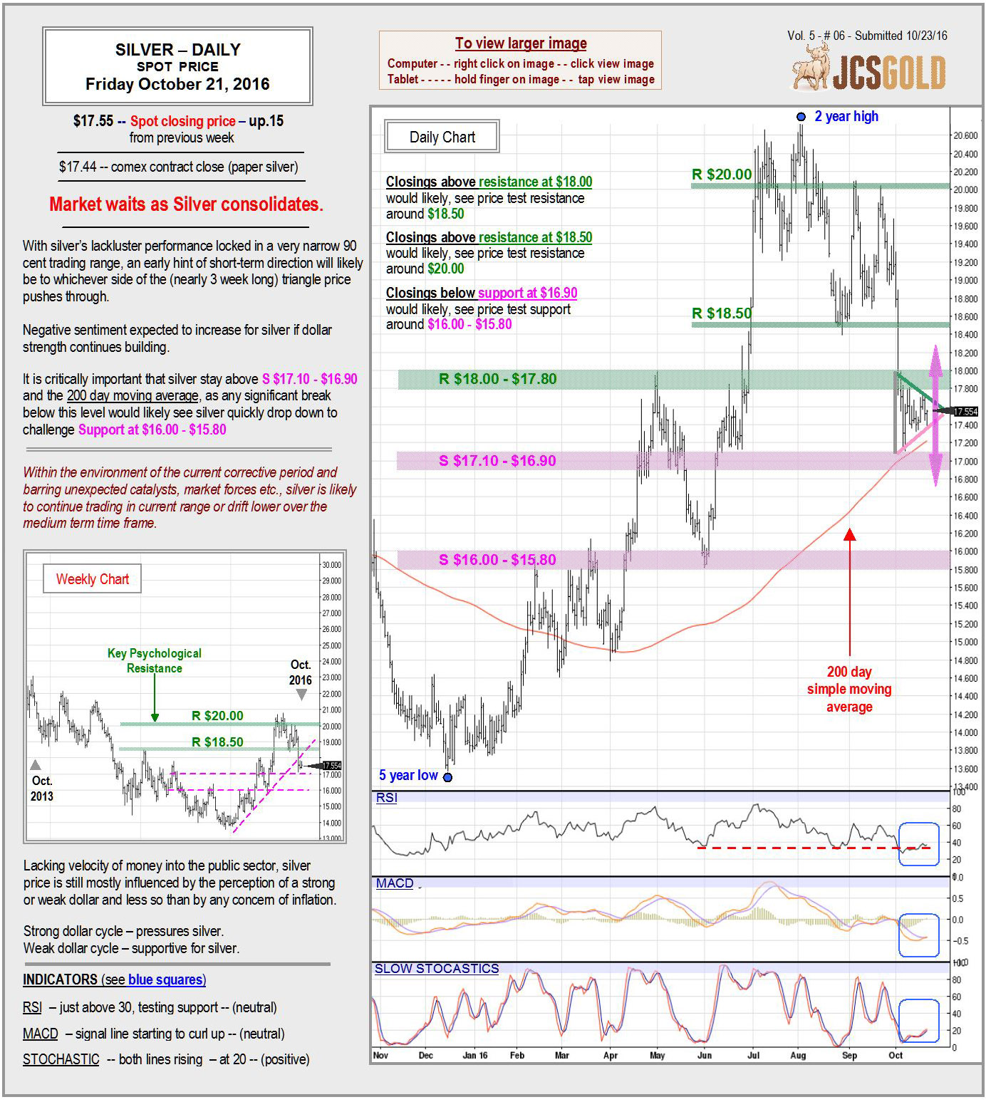 Oct 21, 2016 chart & commentary