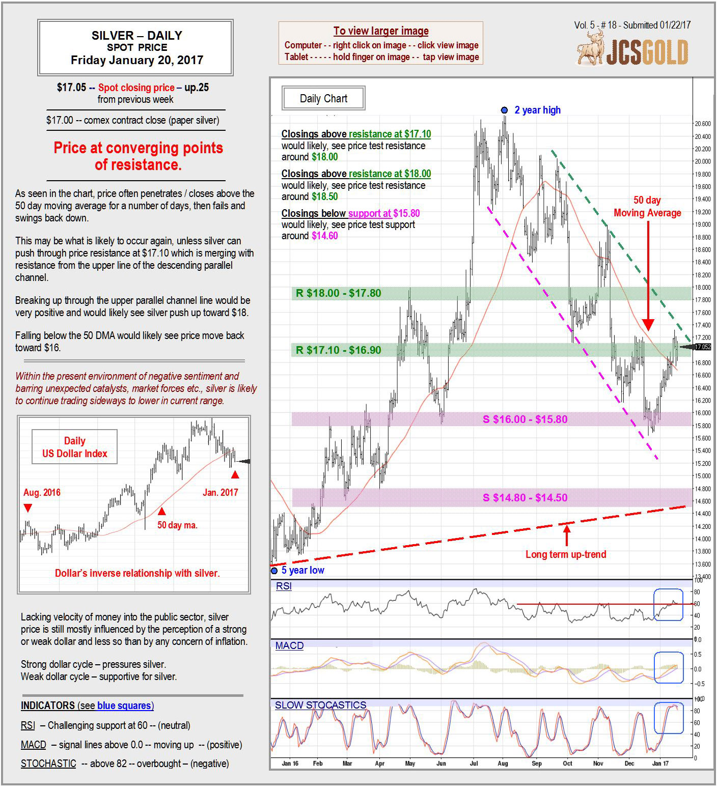 Jan 20, 2017 chart & commentary