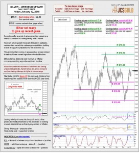 Jan 12, 2018 chart & commentary
