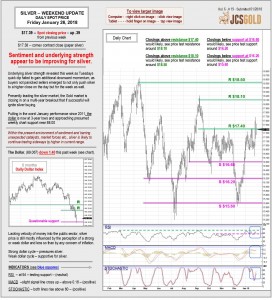 Jan 26, 2018 chart & commentary