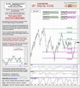 Jan 5, 2018 chart & commentary