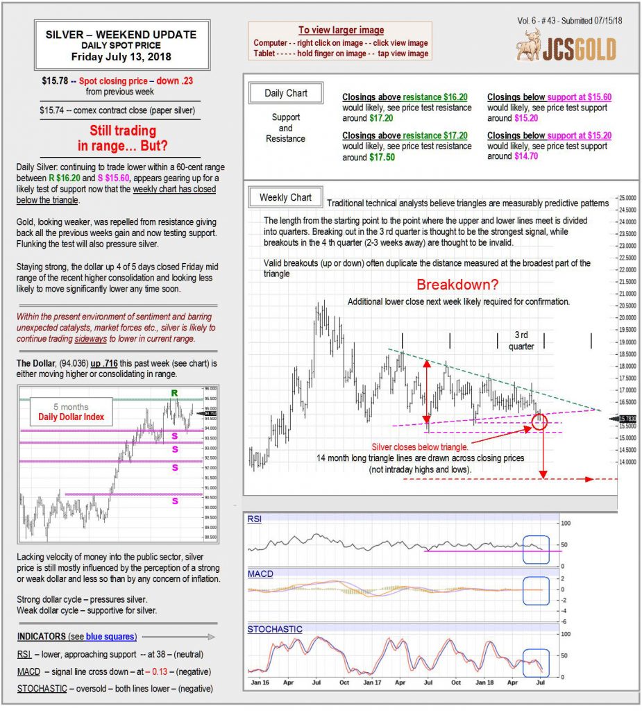 July 13, 2018 chart & commentary