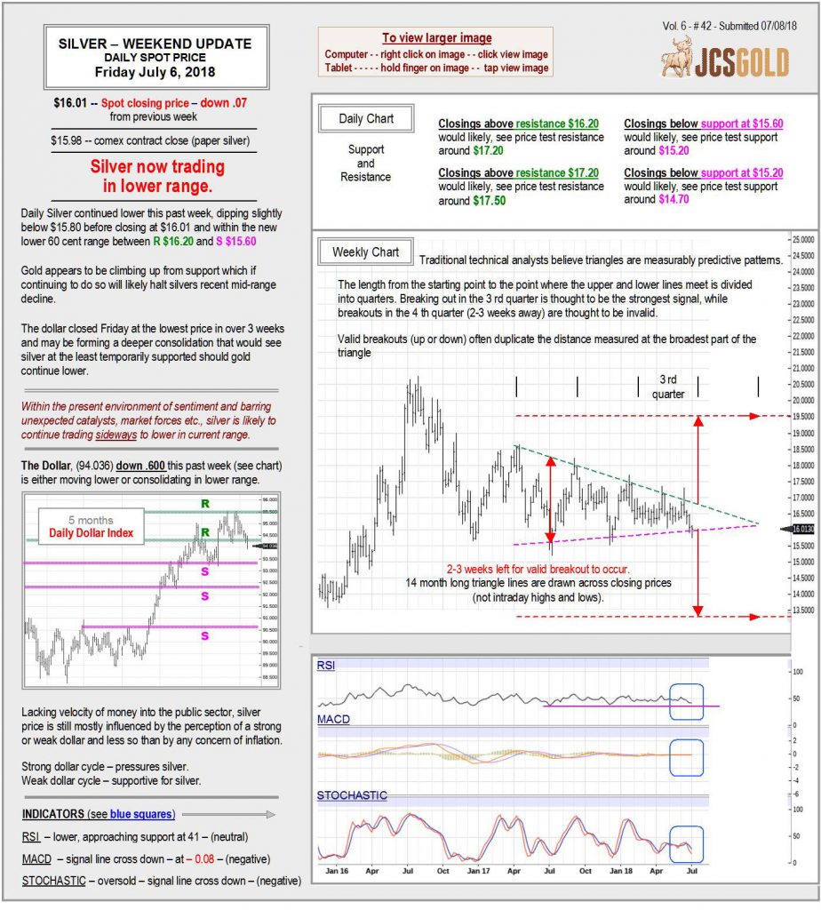 July 6, 2018 chart & commentary