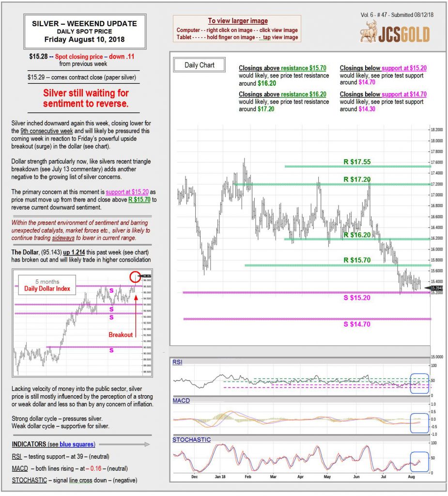 Aug 10, 2018 chart & commentary