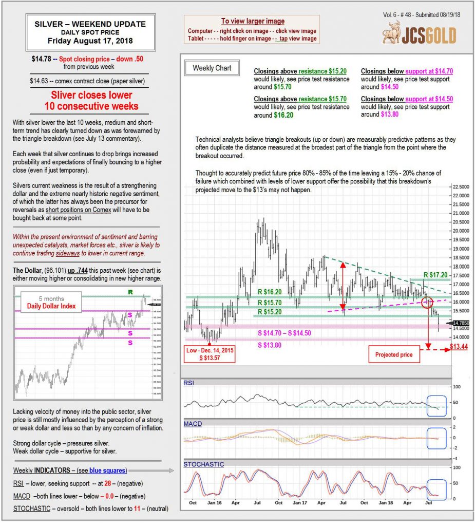 Aug 17, 2018 chart & commentary